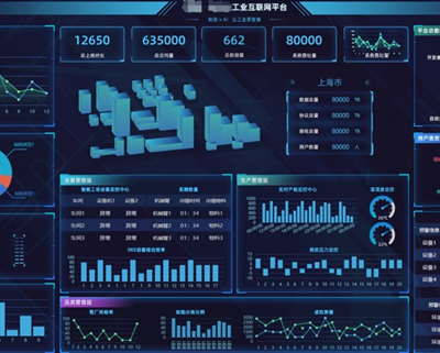 生產(chǎn)執(zhí)行系統(tǒng)MES
